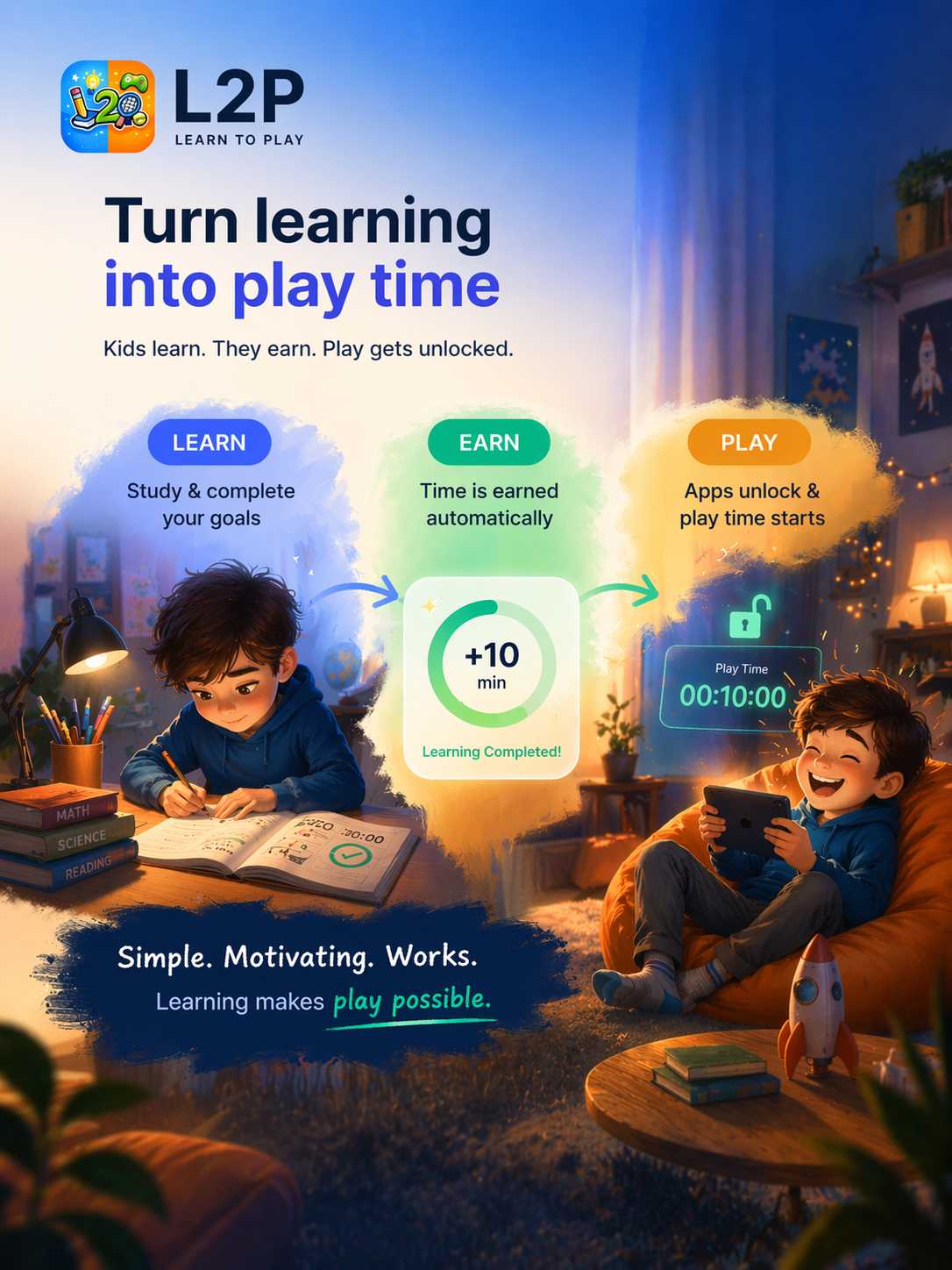 The L2P loop: children learn, earn play time, then unlock approved Play Apps.
