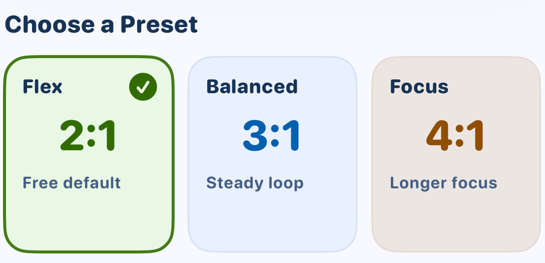 Earlier L2P preset choices: Flex 2:1, Balanced 3:1 and Focus 4:1.